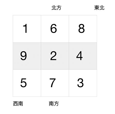 風水 9運|第九運 第一年 第一月（2024年2月4日～3月5日） ～。